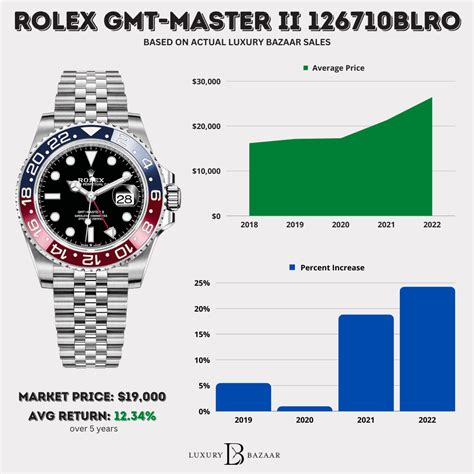 prijsverhoging rolex 2018|rolex value trends.